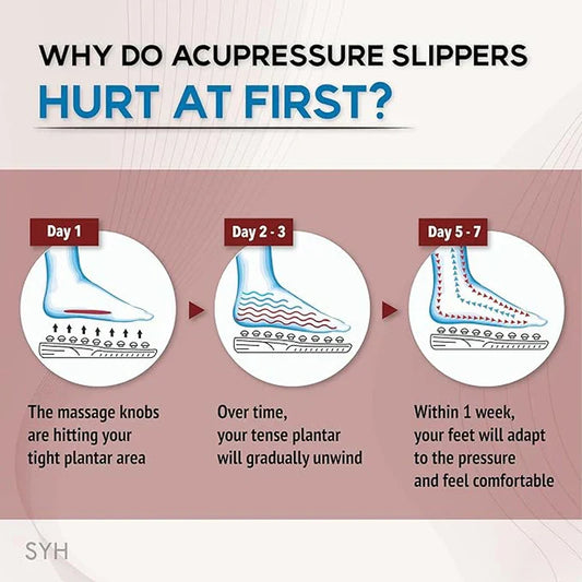 AcuPulse Slippers